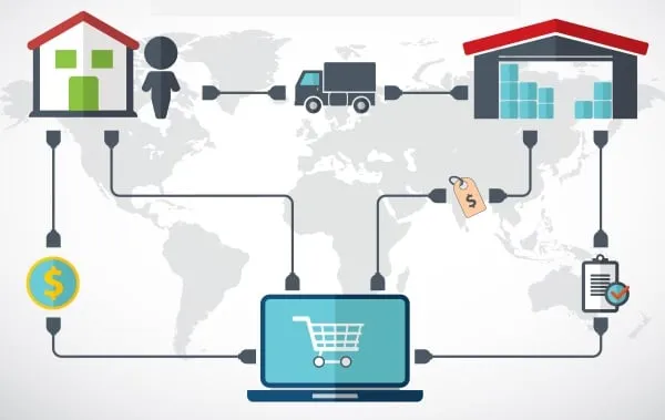 Dropshipping met Shopify