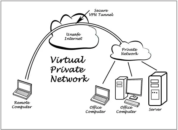 VPN gebruiken op je smartphone of computer