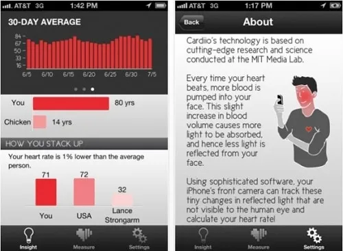 Cardiio meten met je gezicht