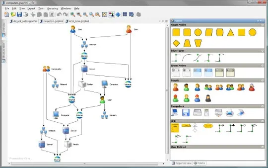 Netwerk diagram maken met yEd