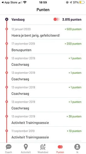 Samengezond historie van bijschrijvingen punten